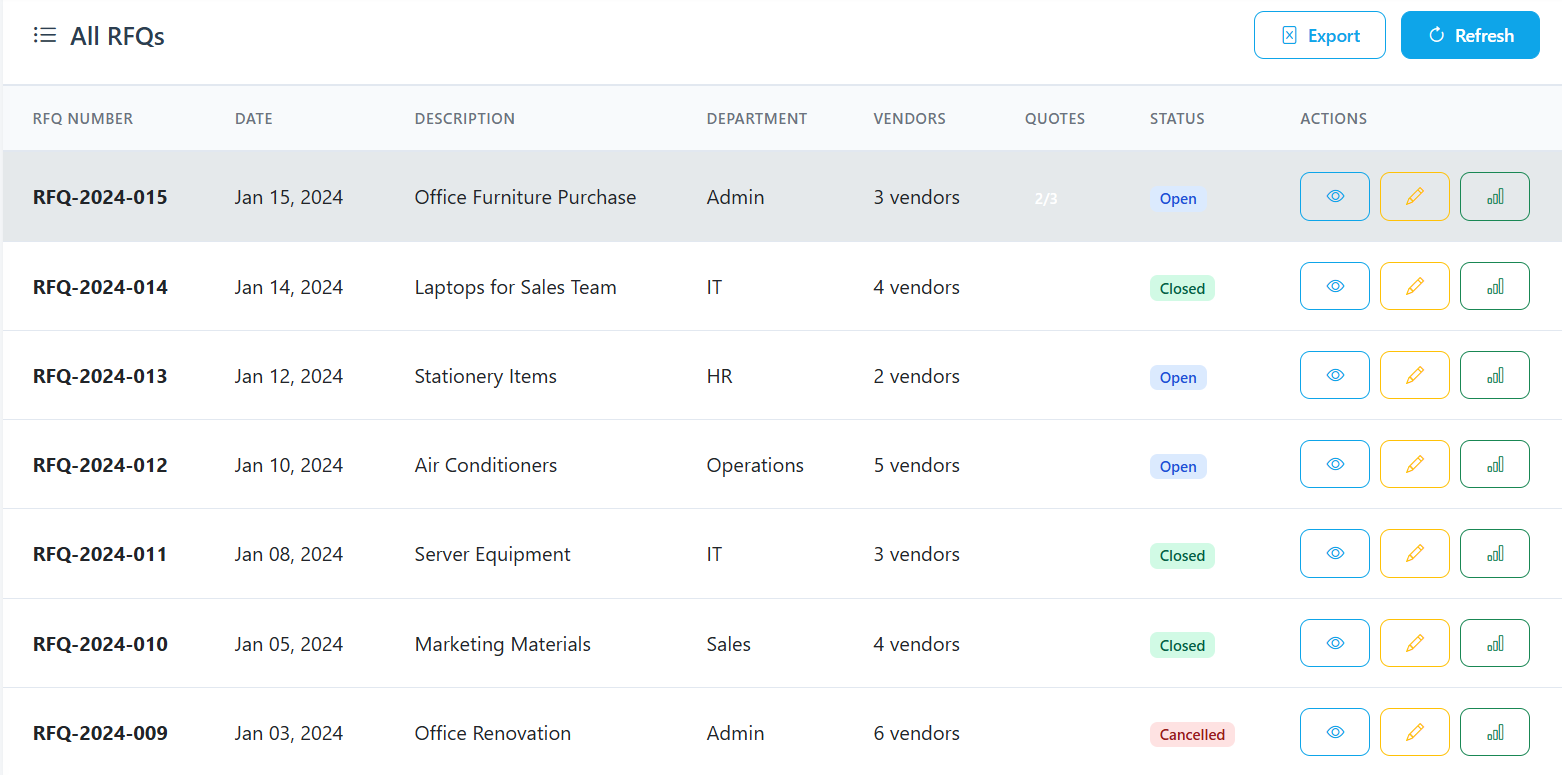 rfq list
