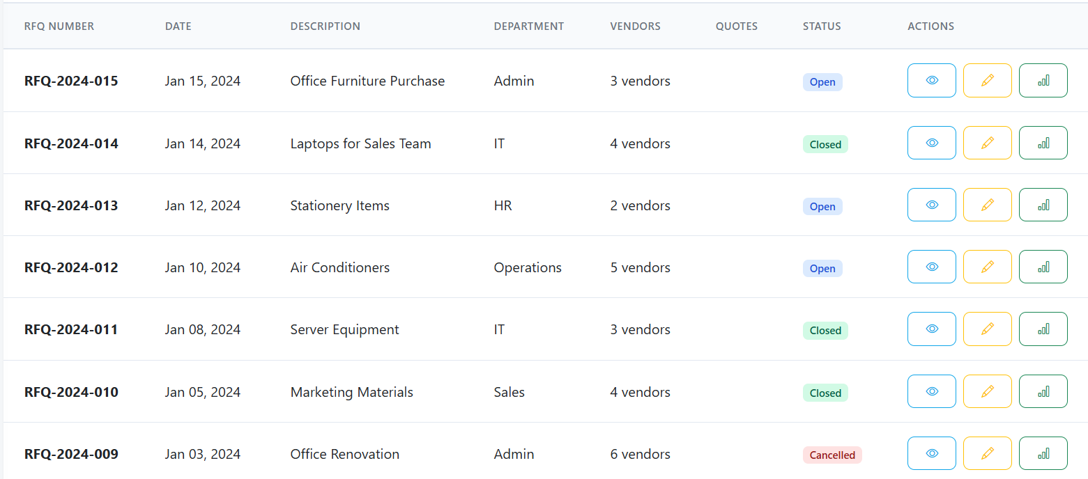 rfq list